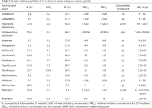 Click on image to zoom Table 2