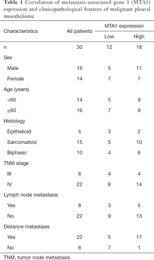 Click on image to zoom Table 1
