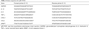 Click on image to zoom Table 1
