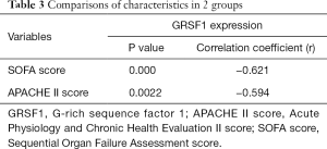 Click on image to zoom Table 3