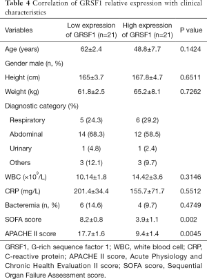 Click on image to zoom Table 4