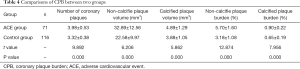 Click on image to zoom Table 4