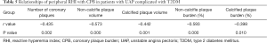 Click on image to zoom Table 5