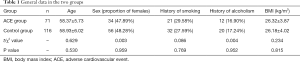 Click on image to zoom Table 1