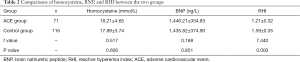 Click on image to zoom Table 2