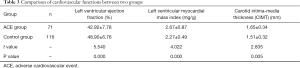 Click on image to zoom Table 3