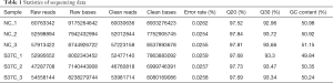 Click on image to zoom Table 1