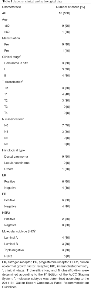 Click on image to zoom Table 1