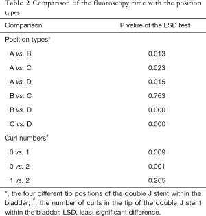 Click on image to zoom Table 2