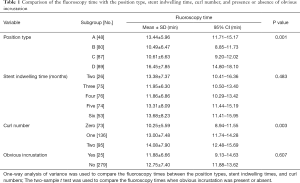 Click on image to zoom Table 1