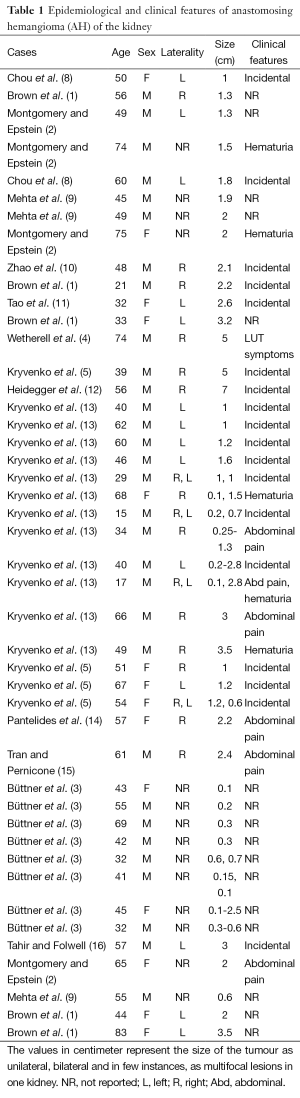 Table 1