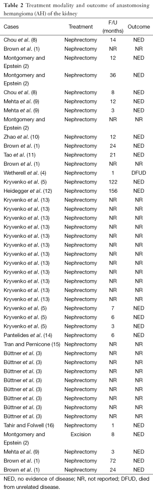 Click on image to zoom Table 2