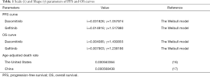 Click on image to zoom Table 1