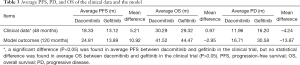 Click on image to zoom Table 3