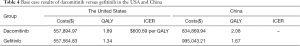 Click on image to zoom Table 4