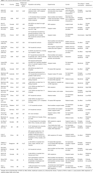 Click on image to zoom Table 1