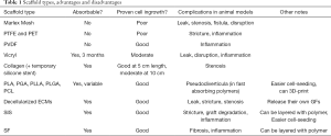 Click on image to zoom Table 1