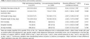 Click on image to zoom Table 3