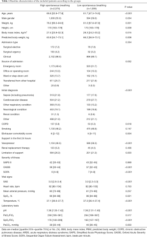 Click on image to zoom Table 1