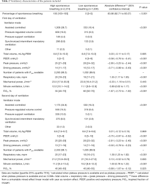 Click on image to zoom Table 2
