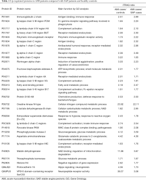Click on image to zoom Table 1