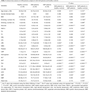 Click on image to zoom Table 3