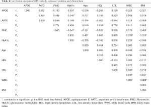 Click on image to zoom Table 4