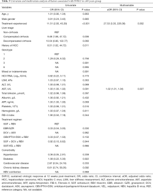 Click on image to zoom Table 3