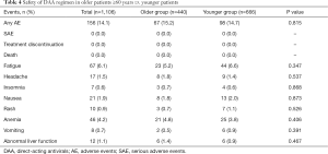 Click on image to zoom Table 4