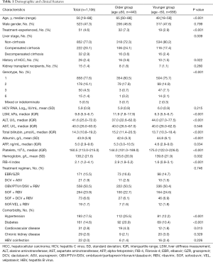 Click on image to zoom Table 1