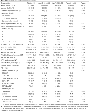 Click on image to zoom Table 2