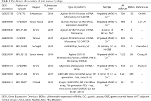 Click on image to zoom Table 1