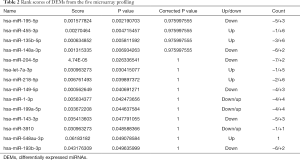 Click on image to zoom Table 2