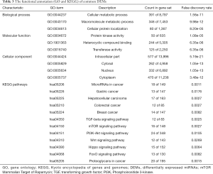 Click on image to zoom Table 3