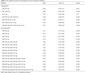 Click on image to zoom Table 4