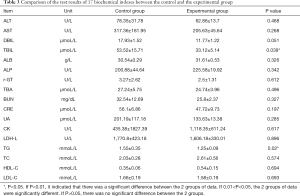Click on image to zoom Table 3