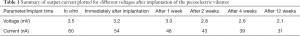 Click on image to zoom Table 1
