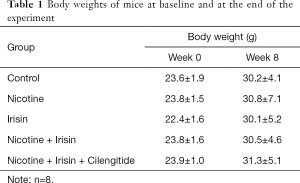 Click on image to zoom Table 1