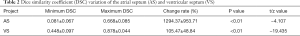 Click on image to zoom Table 2