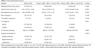 Click on image to zoom Table 2