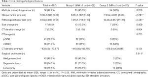 Click on image to zoom Table 3