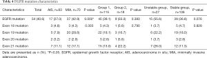 Click on image to zoom Table 4
