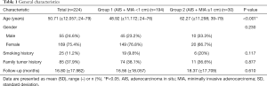 Click on image to zoom Table 1