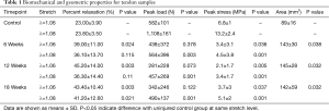 Click on image to zoom Table 1