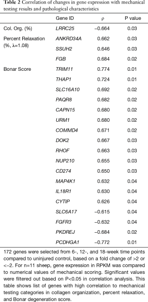 Click on image to zoom Table 2