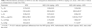 Click on image to zoom Table 2