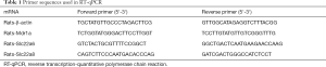 Click on image to zoom Table 1