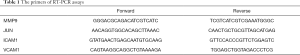 Click on image to zoom Table 1