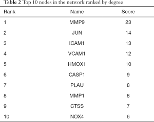 Click on image to zoom Table 2