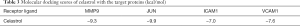 Click on image to zoom Table 3